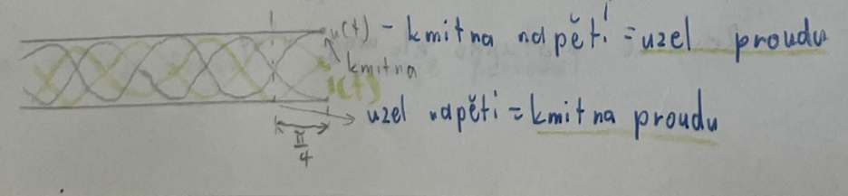 kmitny a uzly
