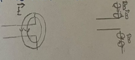 kubovo diagram