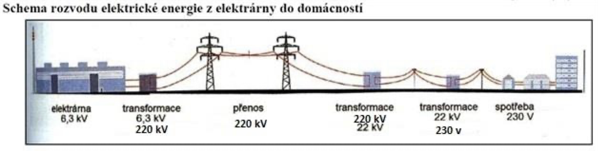 rozvod energie