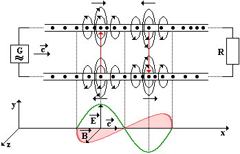 elmag vlna